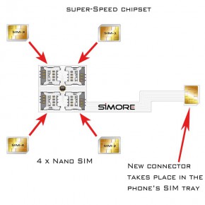 WX-Triple Nano SIM - Adaptador triple dual SIM para smartphones y tablets  format Nano SIM - Compatible 4G 3G