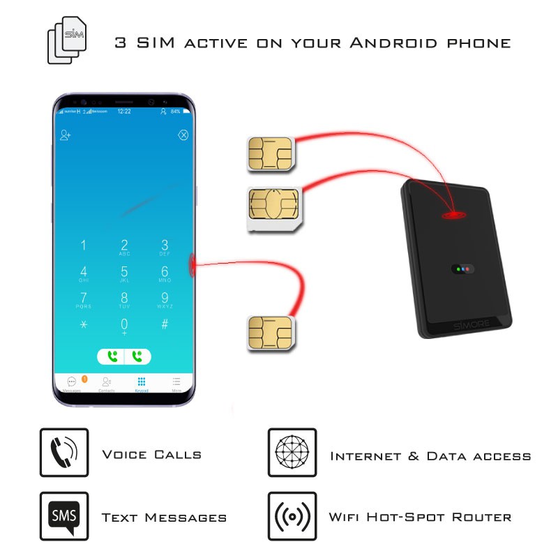 conexion para compartir sfr android